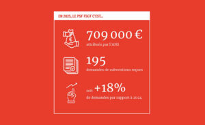 PSF 2025&nbsp;: bilan & questionnements  