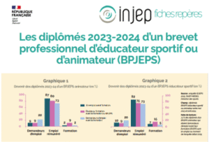 BPJEPS sport animation&nbsp;: une insertion professionnelle en hausse, mais des parcours plus hybrides - Décideurs du Sport par Patrick Bayeux