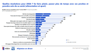 Sport, plaisir et santé&nbsp;: un refuge individuel dans une France inquiète - Décideurs du Sport par Patrick Bayeux