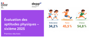 34 % – 46 % – 55 %&nbsp;: ce que disent vraiment les tests d'aptitudes physiques en sixième - Décideurs du Sport par Patrick Bayeux
