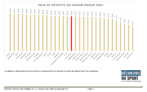 #Municipales 2026&nbsp;: le savoir-nager mérite mieux qu’un slogan - Décideurs du Sport par Patrick Bayeux