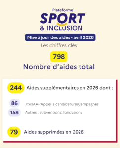 Sport & Inclusion&nbsp;: 798 aides recensées, un guichet unique… ou une complexité accrue&nbsp;? - Décideurs du Sport par Patrick Bayeux