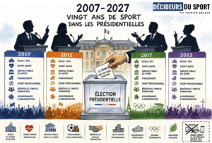 Retour sur le futur des décideurs du sport #Présidentielle2027&nbsp;: Ce que quatre campagnes (2007 - 2012 - 2017 - 2022) nous apprennent des promesses faites au sport - Décideurs du Sport par Patrick Bayeux