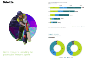 Deloitte&nbsp;: le sport féminin franchit un cap économique mondial - Décideurs du Sport par Patrick Bayeux
