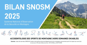 Montagne&nbsp;: plus de 10 000 personnes secourues en 2025, un nouveau record d’interventions - Décideurs du Sport par Patrick Bayeux