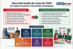 Acte 2 de l’Agence nationale du Sport - ANS&nbsp;: de l’agence-guichet à l’ensemblier stratégique - Décideurs du Sport par Patrick Bayeux
