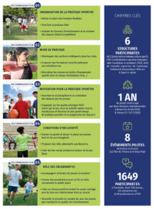 Les recommandations de Youth drop in sport