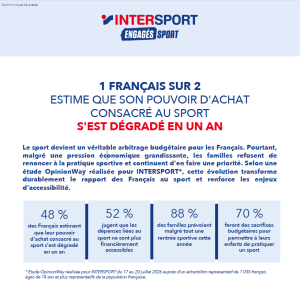 Le coût du sport, premier frein à la pratique pour 46 % des Français - Décideurs du Sport par Patrick Bayeux