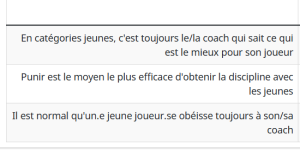 Questionnaire&nbsp;: Construction et validation d'un outil de mesure d'adhésion aux croyances normatives associées aux violences en contexte sportif collectif